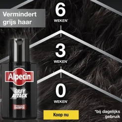 Alpecin Grey Attack Shampoo