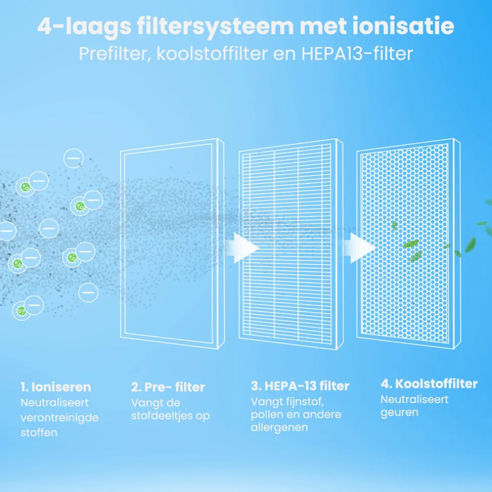 Auronic Compact Pro Luchtreiniger