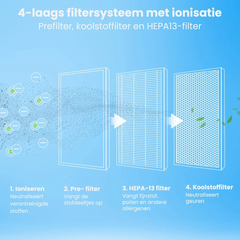 Auronic Compacte Luchtreiniger