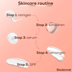 Biodermal Glow Exfoliant 5% AHA + 5% PHA Lotion