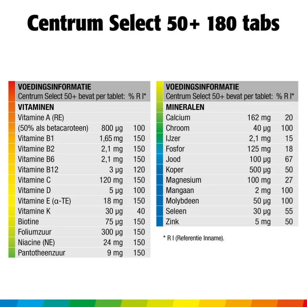 Centrum Select 50+ Multivitaminen Tabletten