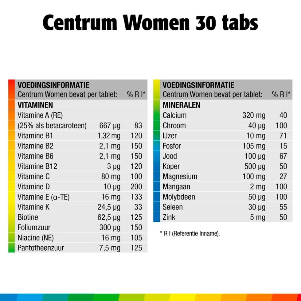 Centrum Women Multivitaminen Tabletten