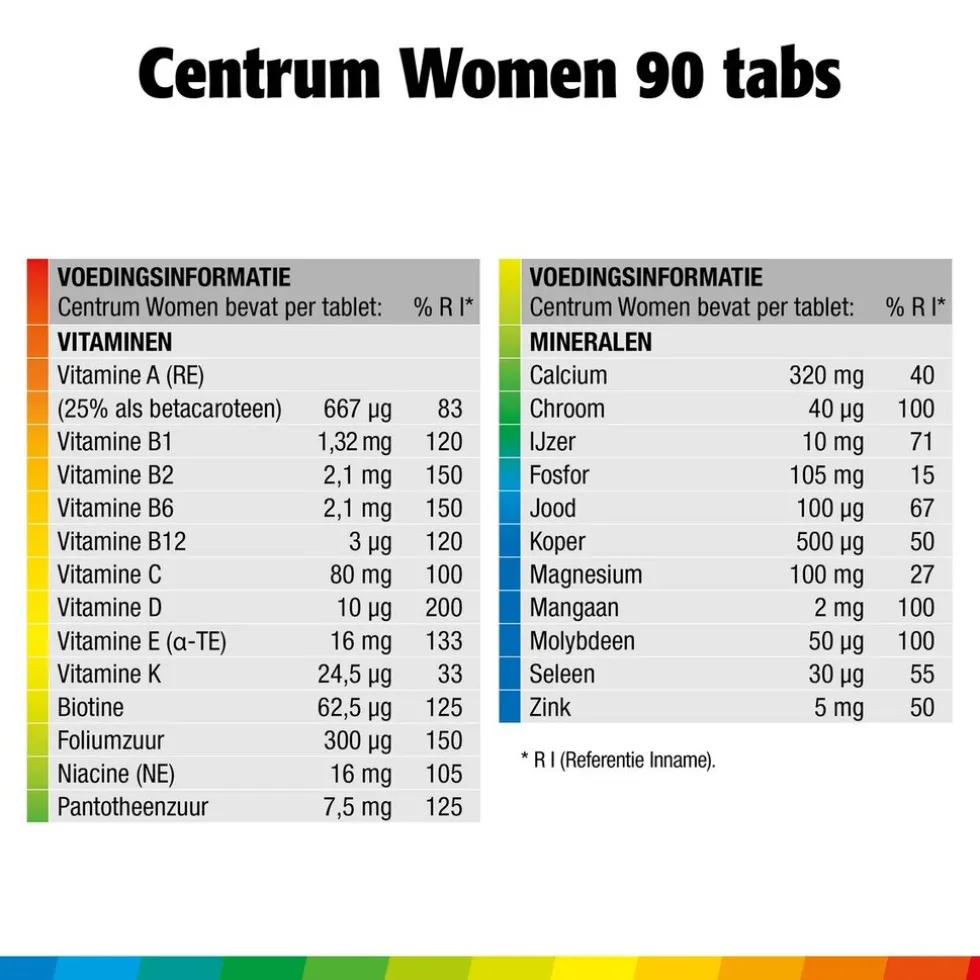 Centrum Women Multivitaminen Tabletten