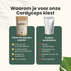 Cupplement Cordyceps Poeder Biologisch
