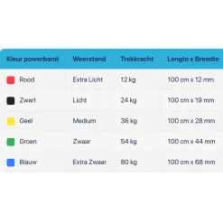 Dittmann Powerband Pull Up Elastiek