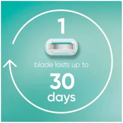 Gillette Venus Pro Smooth Sensitive Navulmesjes