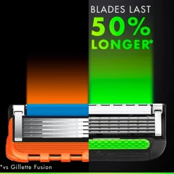 GilletteLabs Navulmesjes