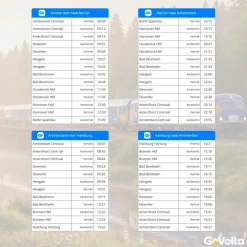 GoVolta Treinticket naar Berlijn, Hamburg of Bremen