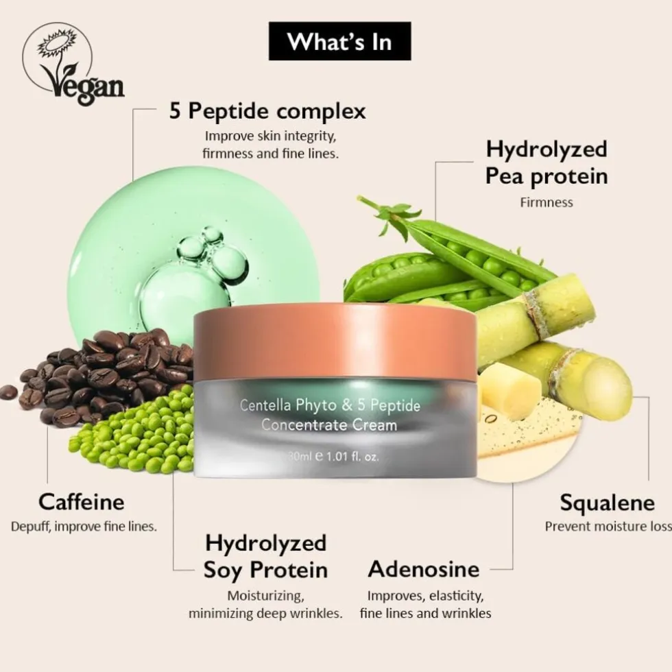 Haruharu wonder Centella Phyto & 5 Peptide Concentrate Cream