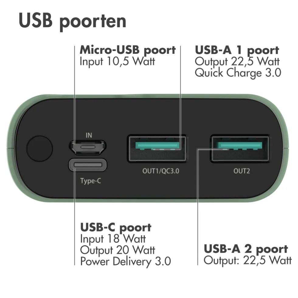 imoshion 20.000 mAh Powerbank met 22.5W Snellader - Noodpakket