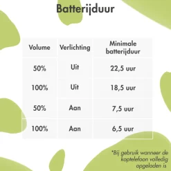 imoshion Draadloze Bluetooth Kinder Koptelefoon met Dino Spikes