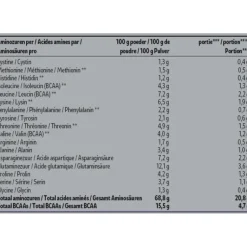 Kruidvat Perfect Whey Protein Chocolate Proteïnepoeder