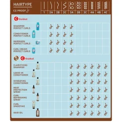 Kruidvat Power Curls Mafura Black Castor & Shea Oil Haarolie