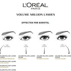L'Oréal Paris Volume Million Lashes Waterproof Black Mascara