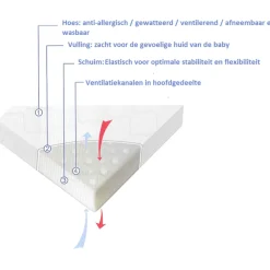 Lorelli 60x120 cm Opvouwbaar Matras in Tas Deluxe