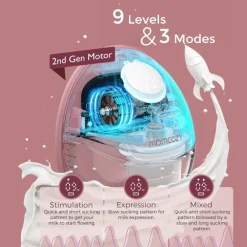 Momcozy M6 Dubbele Oplaadbare Handsfree Borstkolf