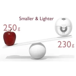 Momcozy M5 Enkele Oplaadbare Handsfree Borstkolf