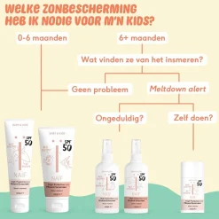 Naïf Baby & Kids SPF50 Mineral Sunscreen Zonnebrandcrème