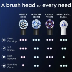 Oral-B iO Gentle Care Opzetborstels