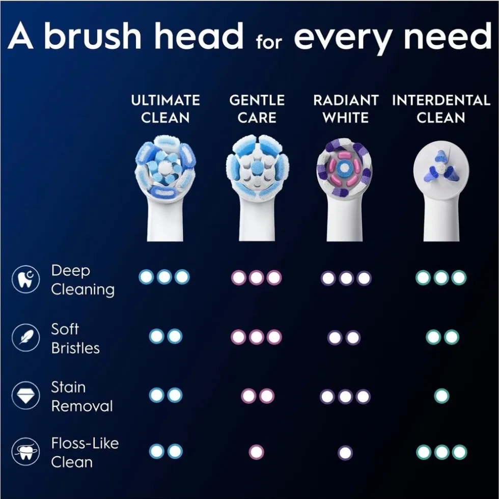 Oral-B iO Ultimate Clean Opzetborstels