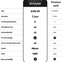 Sansbeauté 8-in-1 Airstyler met Diffuser - Multistyler - Krulborstel