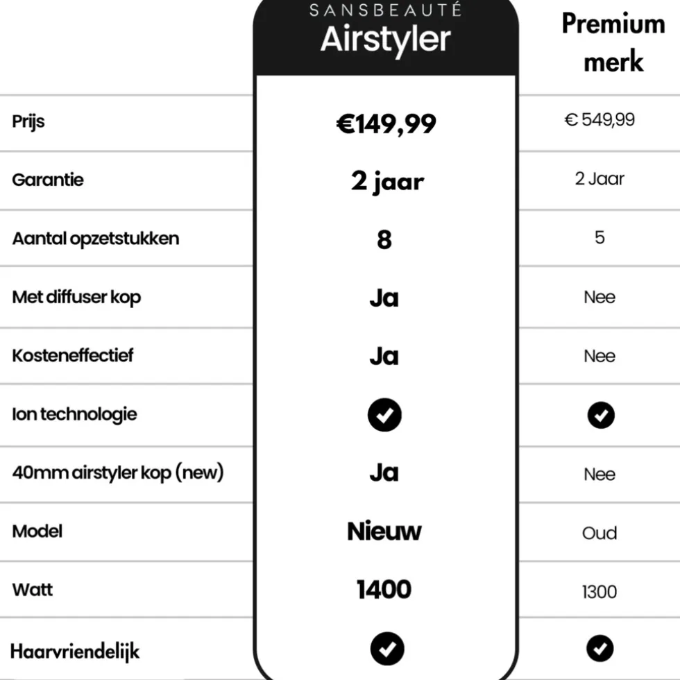 Sansbeauté 8-in-1 Airstyler met Diffuser - Multistyler - Krulborstel