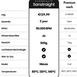 Sansbeauté® Sanstraight Wet-to-Dry Stijltang - Alternatief Stoomstijltang - Straightener