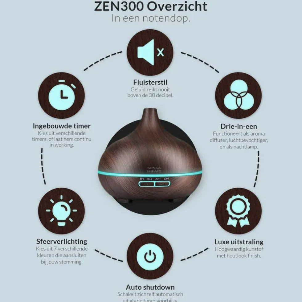 SensaHome ZEN300 Aroma Diffuser Met Etherische Oliën