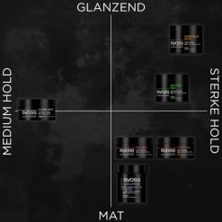 SYOSS Men Power Hold Extreme Styling Paste