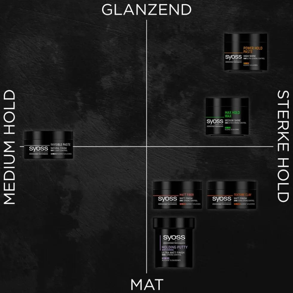 SYOSS Men Power Hold Extreme Styling Paste