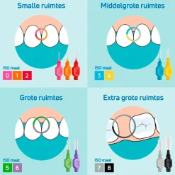 TePe 0,8mm Interdentale Ragers